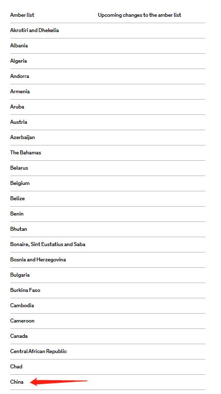 英國(guó)最新入境政策詳解,近期入境必看！