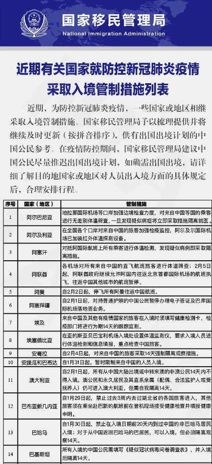 近期有關(guān)國家入境管制措施提醒