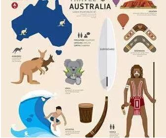 九天，帶你邊學(xué)邊玩游澳大利亞