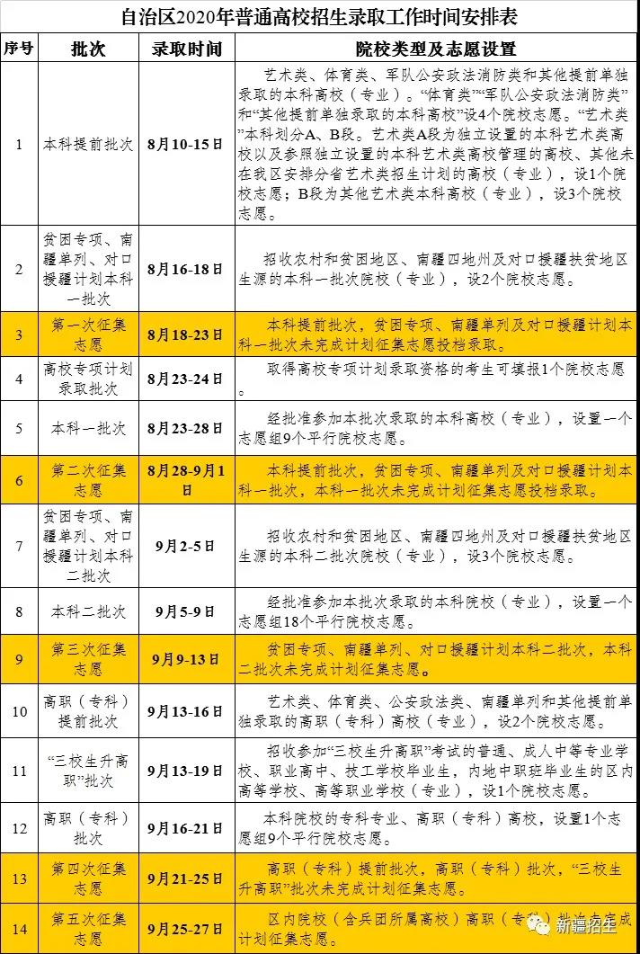 2020新疆高考錄取時間表公布！